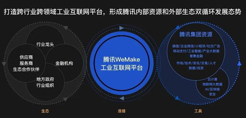 bat的工業(yè)互聯(lián)網(wǎng)戰(zhàn)局 數(shù)據(jù)服務(wù)定勝負(fù)，底層邏輯見(jiàn)真章