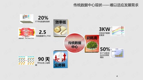 構建未來核心 集團企業云數據中心與工業互聯網數據服務融合解決方案